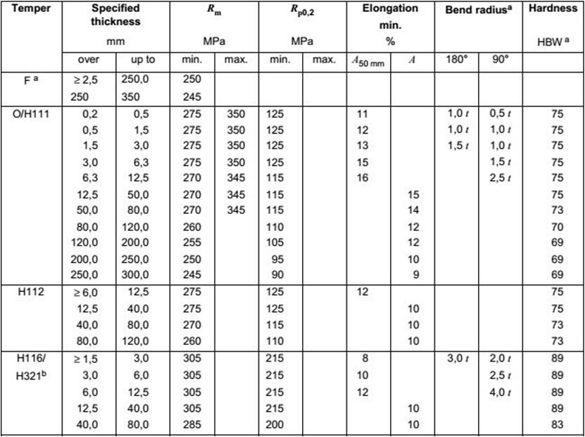 5083 marine plate merchanical property1
