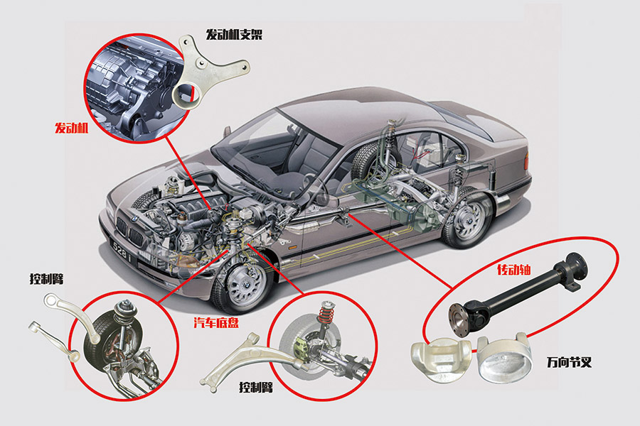 自動車用アルミニウム鍛造品