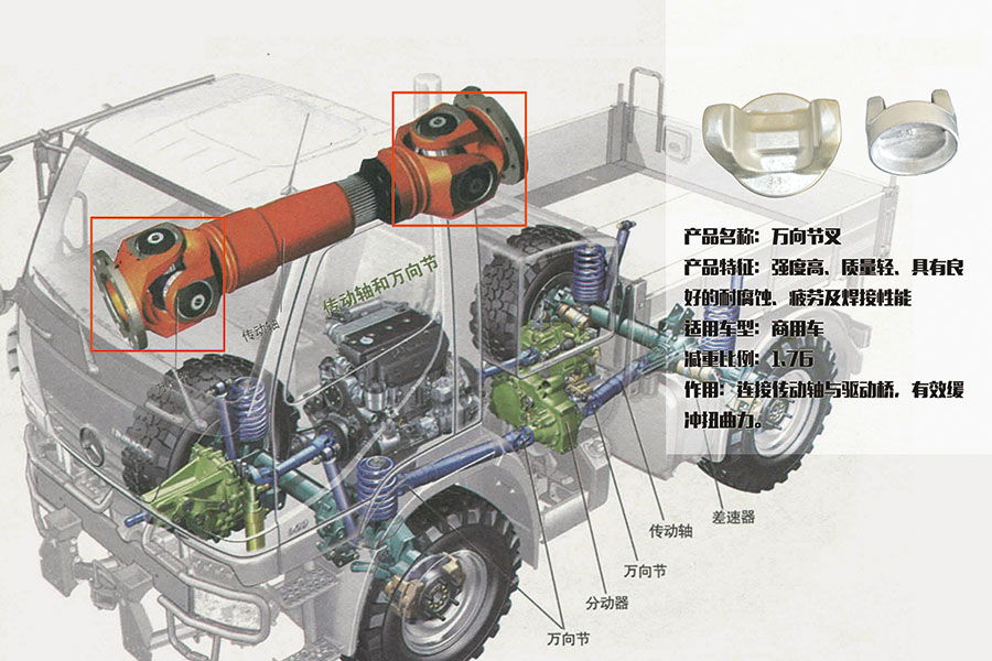 自動車用アルミ鍛造部品